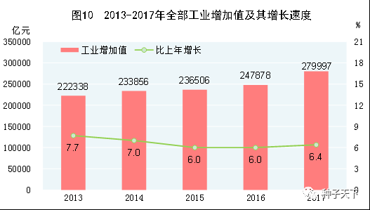 国际统计年鉴2020农业人口_农业银行图片(2)