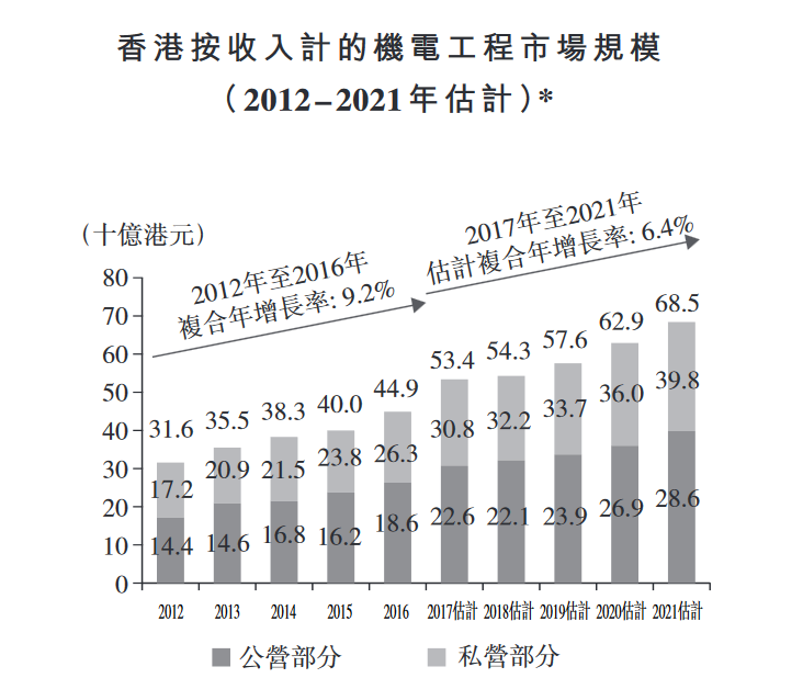 老年人口消费水平提高_中国老年人口统计图表(2)