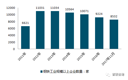 钢铁厂产值和gdp折算_2016年中国钢铁行业现状分析及发展趋势预测