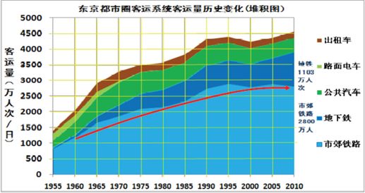 为什么人口大幅度增长_人口普查(3)