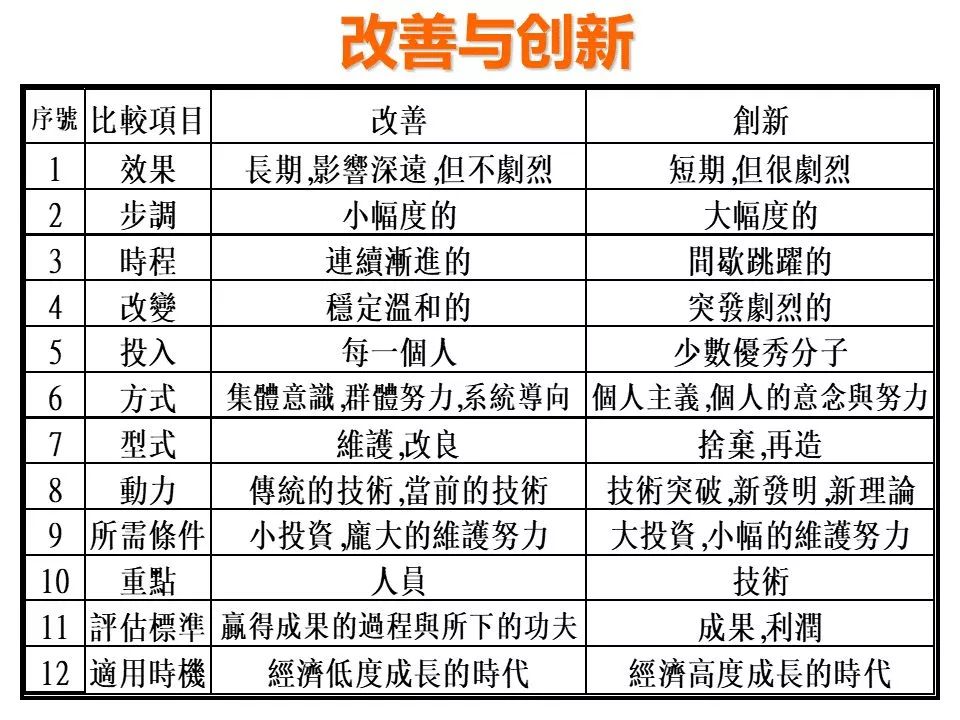 在有些公司被称为"创意功夫","提案功夫","合理化建议","全员献策活动