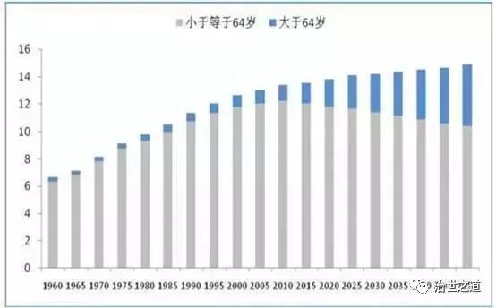 中国人口老龄化发展趋势预测研究报告_南安籍医疗专家 海军军医大学附属长海(2)