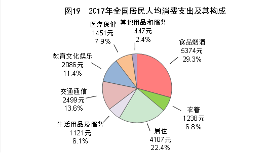 中国还有多少贫困人口_中国到底还有多少贫困人口 人均收入多少 统计局都给(2)