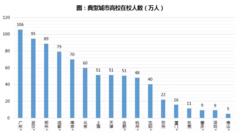 上海市流动人口数量_四大中心成为 国内移民 一族的目标,上海流动人口最多