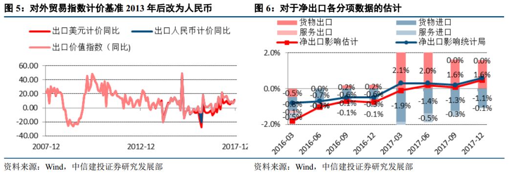 gdp支出法构成_...四季度净出口改善为何未提振工业：对于支出法GDP中净出口贡献的...