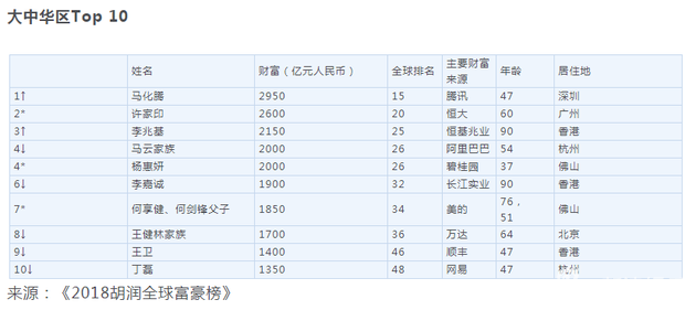 华人区gdp(3)