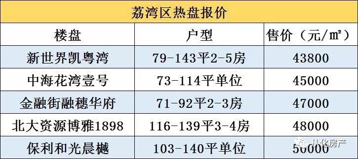 呼和浩特新成区gdp_2018重庆各区县房价排行榜出炉 快来看看铜梁排第几(2)