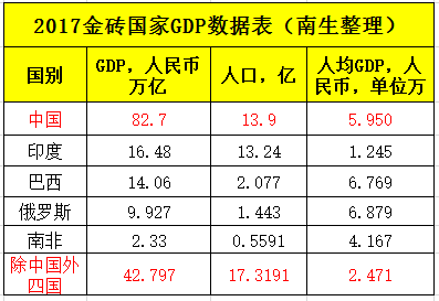 2017中国经济总量 万亿_美3万亿经济复苏计划(3)