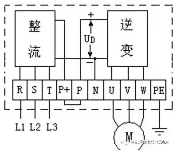 变频器的内部结构电阻及直流母线详解