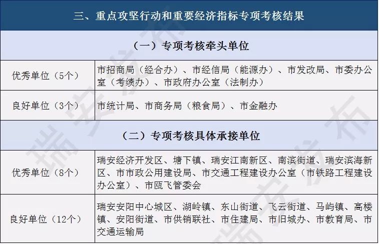 瑞安市乡镇街道gdp_高安市各乡镇街道2017上半年GDP排名