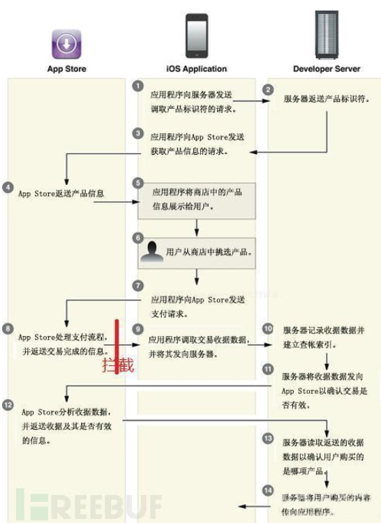 求国外的苹果id账号密码