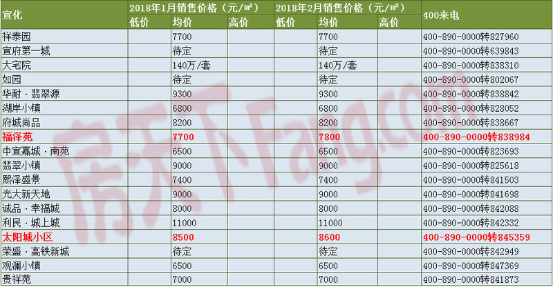 寄户人口分户_人口普查