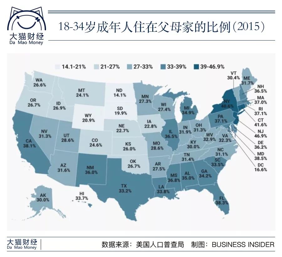 人口前50的国家(2)