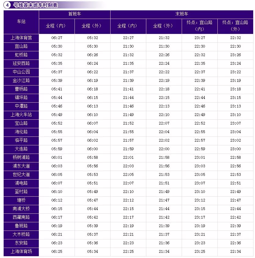 上海15条地铁线首末班车时间,运行间隔一览!