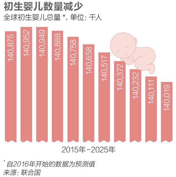 最早一次人口普查是哪年_人口普查(2)