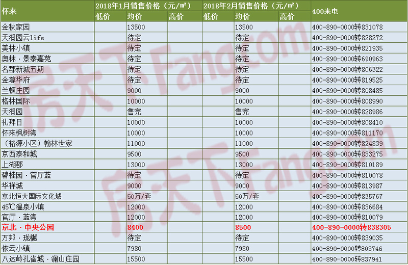 寄户人口分户_人口普查