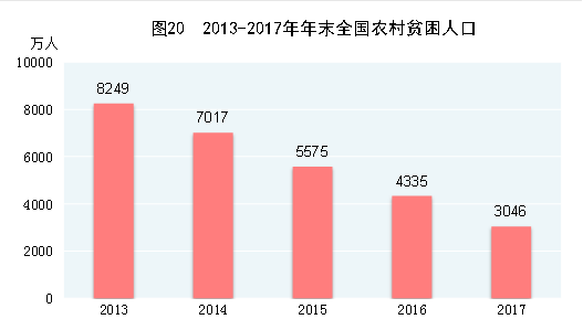 gdp是不是毛率_毛不易(2)