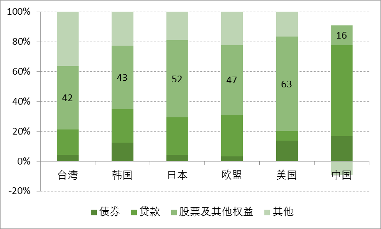 哪个部分在我国gdp中占比最大_中国汽车产业展望报告之一 汽车销量见顶了吗(2)