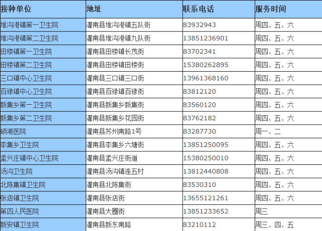 2018年最全连云港通讯录来了人手一份一定用得上赶紧收藏