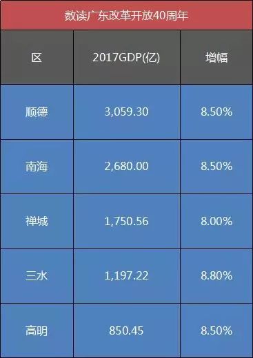 东莞顺德GDP_顺德美食图片