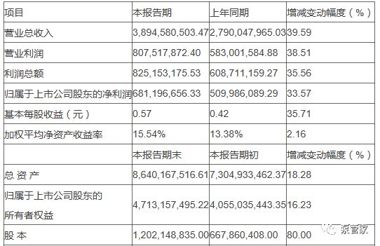 国内几大上市泵企2017年业绩汇总