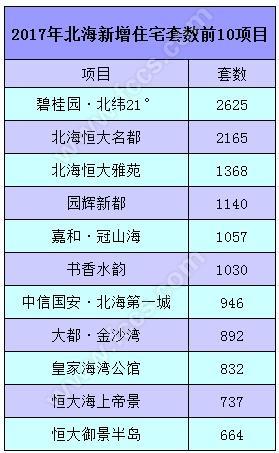 誓节镇2017新增人口本_人口普查(2)