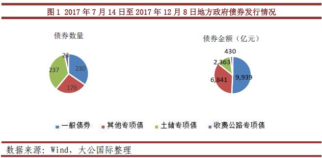 专题研究丨地方政府专项债新品种研究