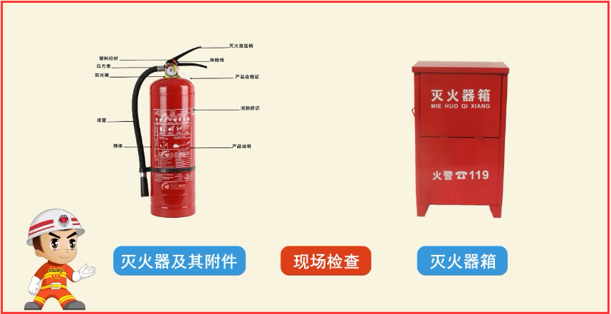 你熟知的"灭火器"是怎么进行现场检查的?