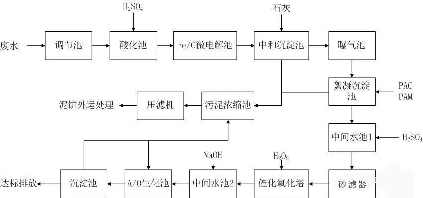 聚丙烯酰胺是医药化工废水必备絮凝剂