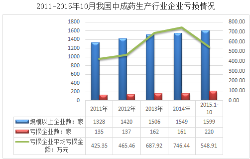 外媒中国人口负增长_看完这次人口普查数据,我松了一口气(3)