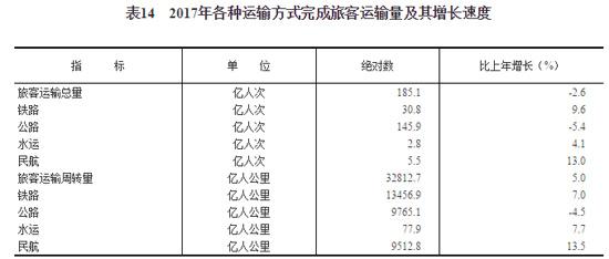 人口统计公报2020_人口普查公报图片(2)