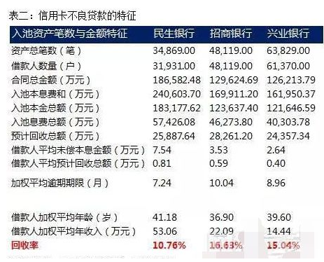 信用卡招聘业务员_招聘优秀业务员 贷款专员 信用卡专员