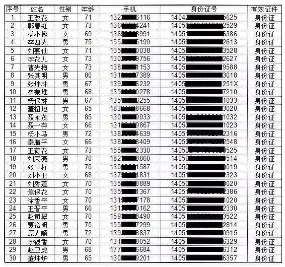 晋城市中心城区人口有多少_晋城市城区地图