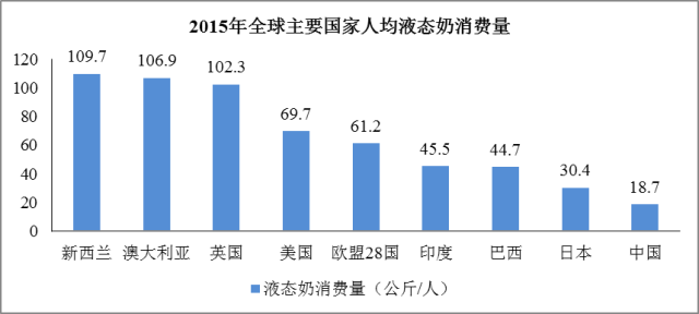 发展中国家人口增长_转 中国长期经济增长潜力与社会流动性(3)