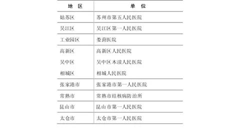 外来人口医保内容_医保内容宣传栏(2)