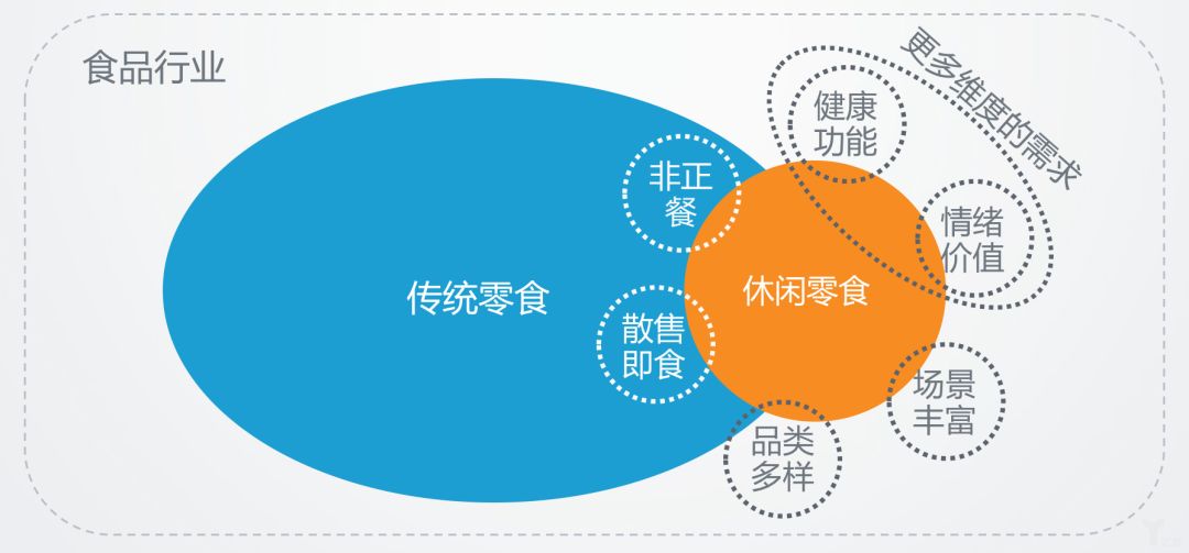 财经 正文  行业背景:曲折发展的中国食品工业,于2008年迎来了本土