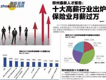 保险成2017年最高薪行业 以往,人们眼中的高薪职业通常是指公务员