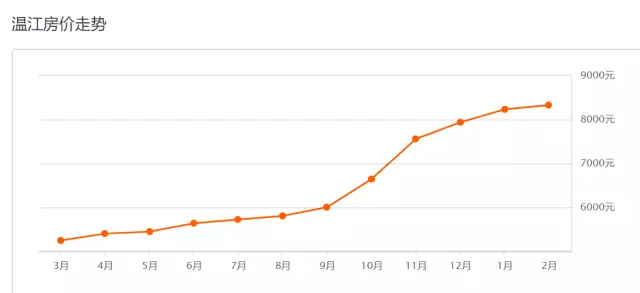 成都各区县人均gdp2021_成都市各区县2021年上半年GDP排名, 都 双 崇 增幅领跑前三(2)