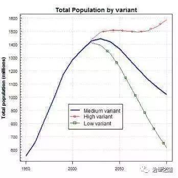 中国人口增长趋势_珍珠行业的现状与发展趋势报告