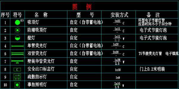 在配电系统图中wh,kx分别代表什么 wh是电度表的符号;kx通常是电压表