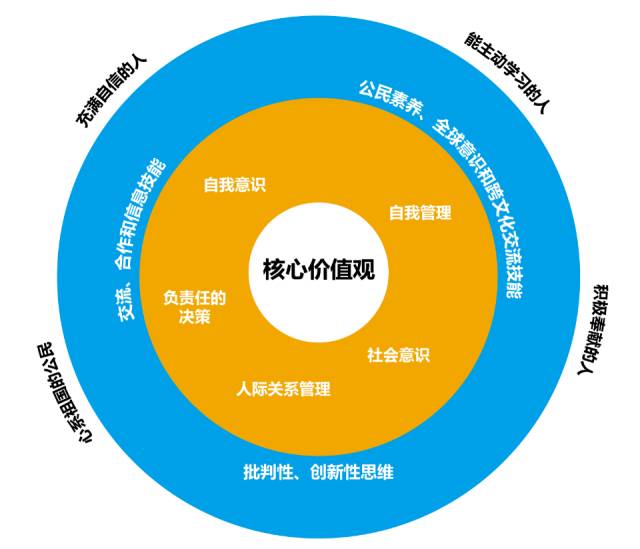 z6尊龙凯时，给老师提个醒你的教学设计要改变了！