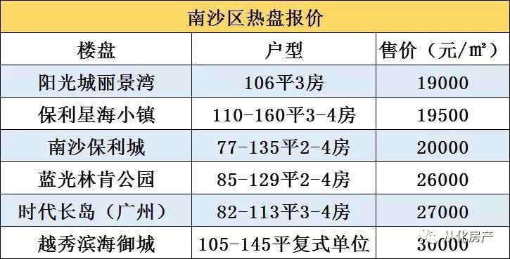 呼和浩特新成区gdp_2018重庆各区县房价排行榜出炉 快来看看铜梁排第几(2)