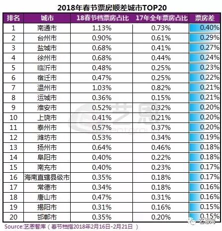 春节人口迁徙数量_抢房大战再现,深圳楼市逆转 想多了(2)