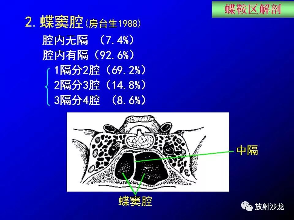 蝶鞍区解剖及疾病的影像解剖