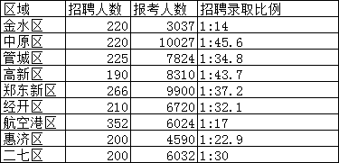 中原区人口数_郑州市中原区地图