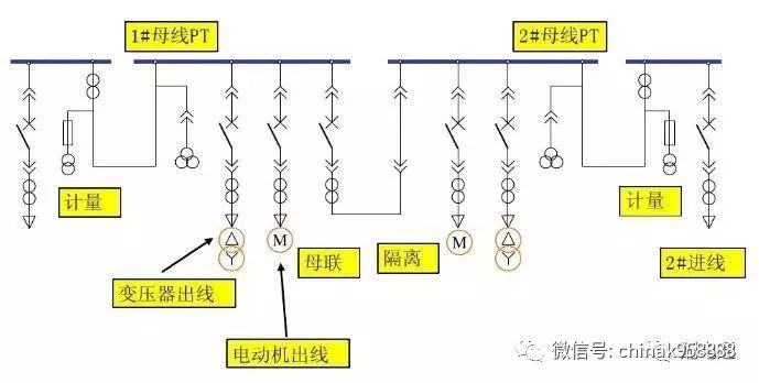 中国工控|开关柜二次控制原理与接线大全,不容错过!