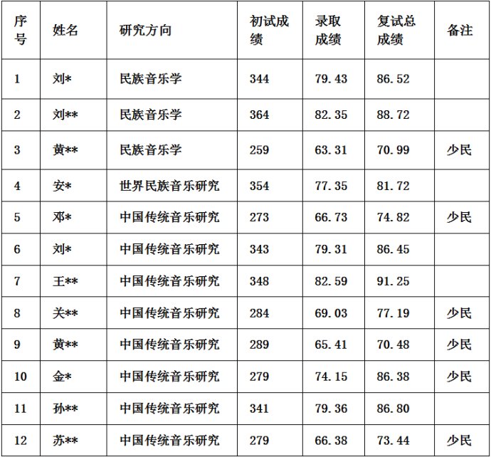 民乐人口数量_民乐乐器(2)