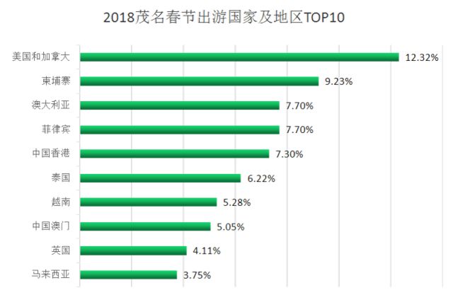 新年人口统计_人口普查