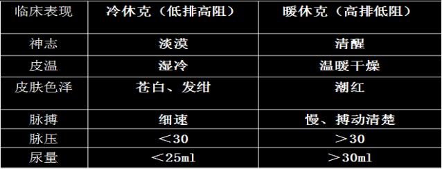 临床执业医师-心血管系统必备考点(下)