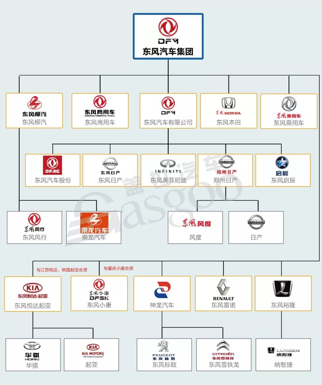 15张图看懂中国主流汽车品牌从属关系图 | 2018年精心